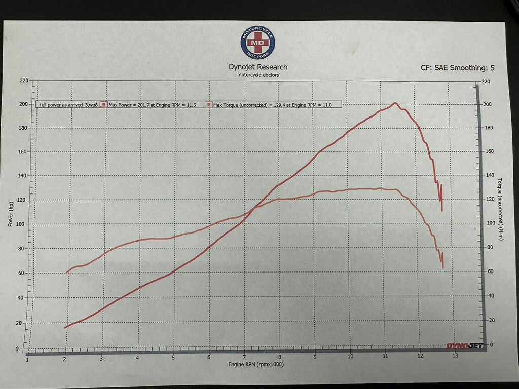 Schematic dyno tuning diagram illustrating motorcycle performance metrics at Motorcycle Doctors workshop in Auckland