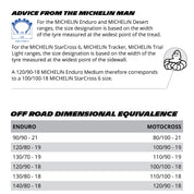 Michelin MX Tyre Info