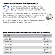 Michelin MX Tyre Info