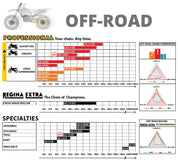 Regina-Off-road-application-chart-new2024
