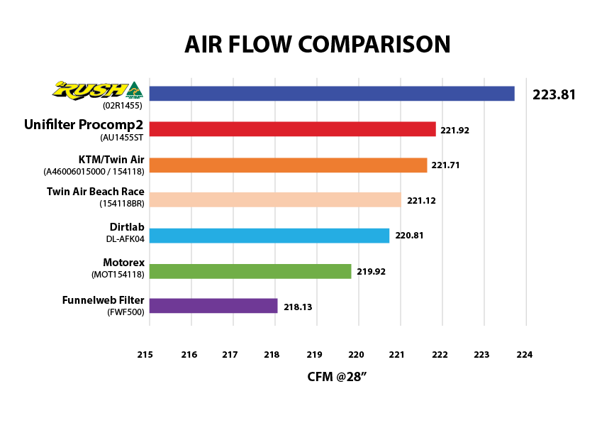 AIRFLOWCOMPARISON_28afe8e7-57a6-410f-839a-cfaabed256ff.webp