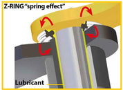 Z-Ring-spring-effect